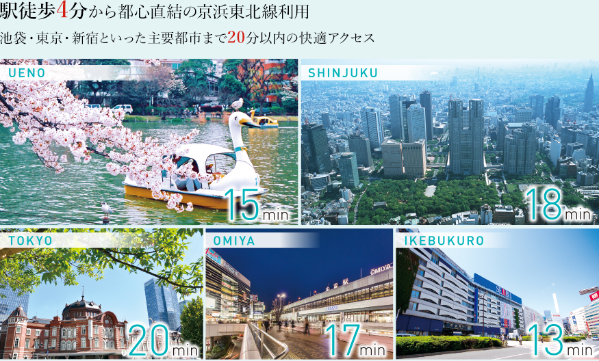駅徒歩4分から都心直結の京浜東北線利用　池袋・東京・新宿といった主要都市まで20分以内の快適アクセス